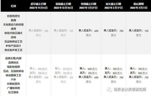 創(chuàng)意巔峰的召喚 The One Show廣告、設(shè)計(jì)與數(shù)字營銷大獎(jiǎng)，1月26日截止提交！